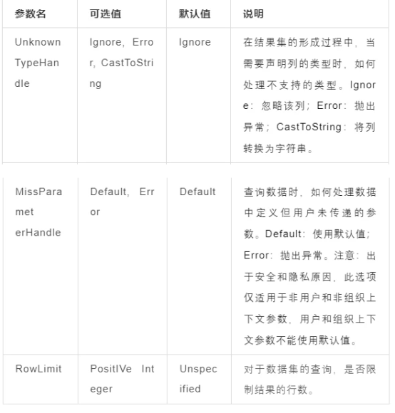 表格 描述已自动生成