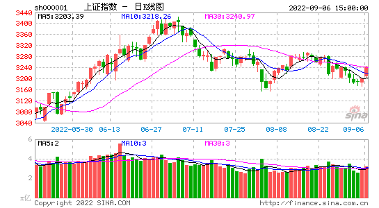 日K线查询