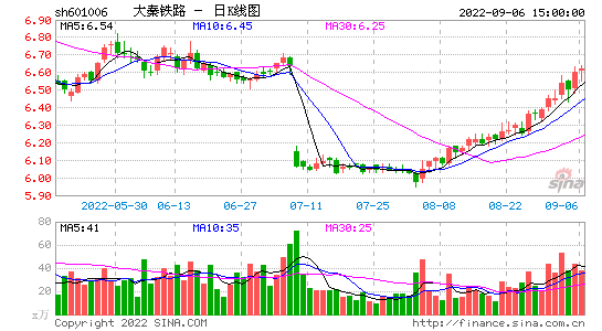 实时股票数据接口，股票数据接口