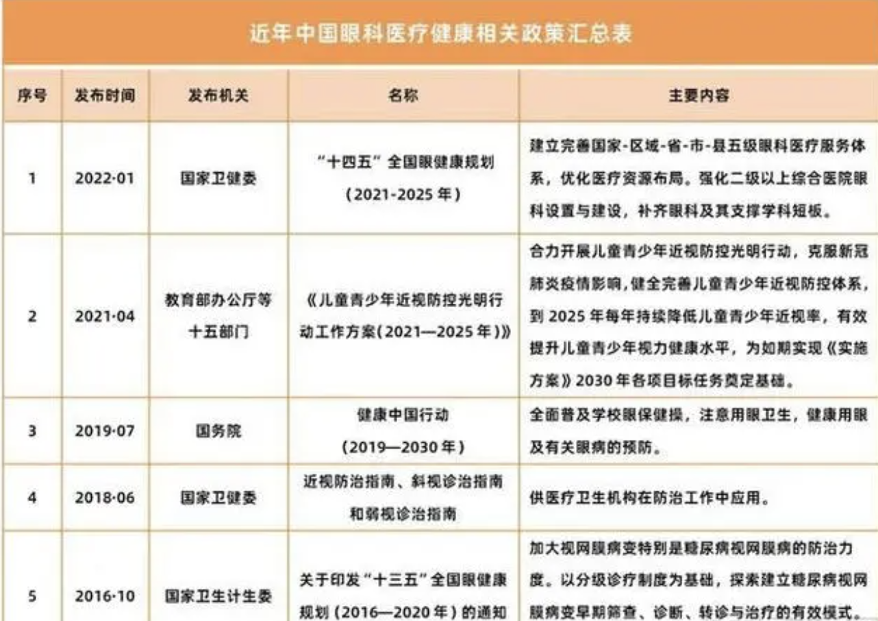 图湃医疗获得近3亿元C轮融资，图湃医疗深耕国产眼科设备领域