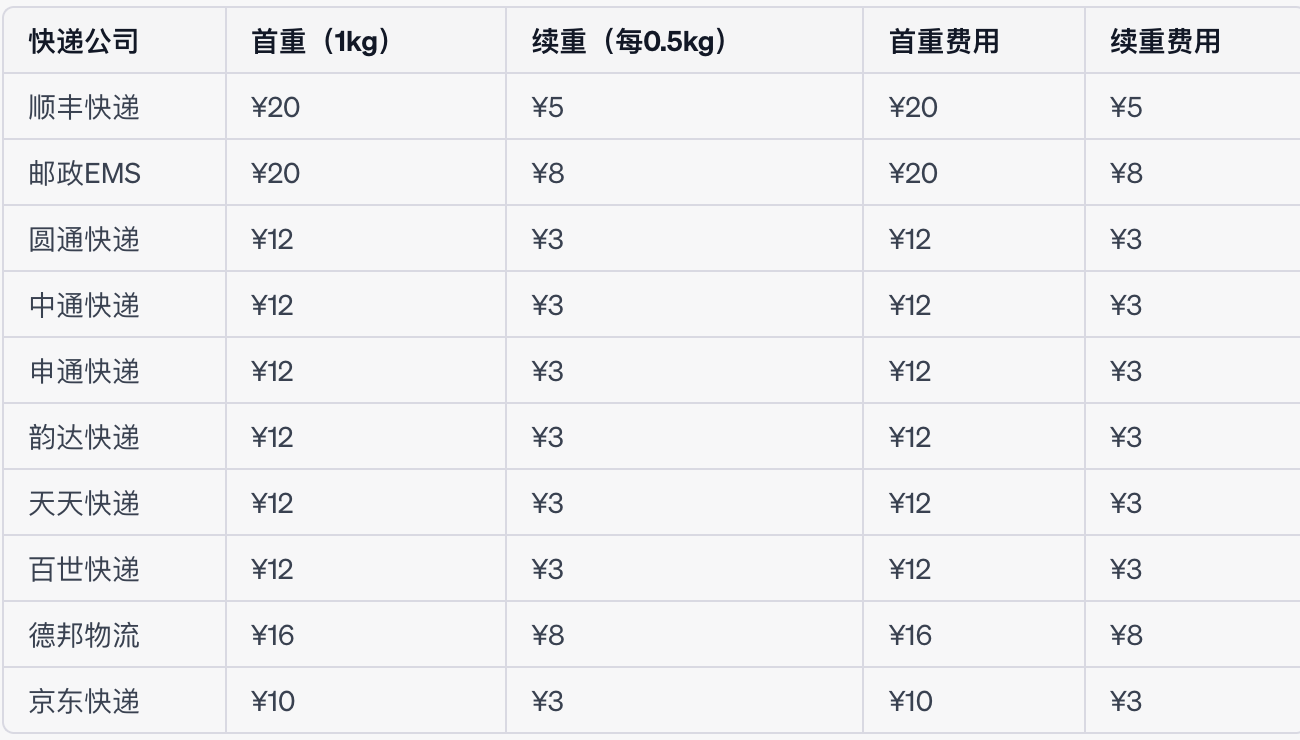 全国快递价格一览表，全国快递收费标准对比